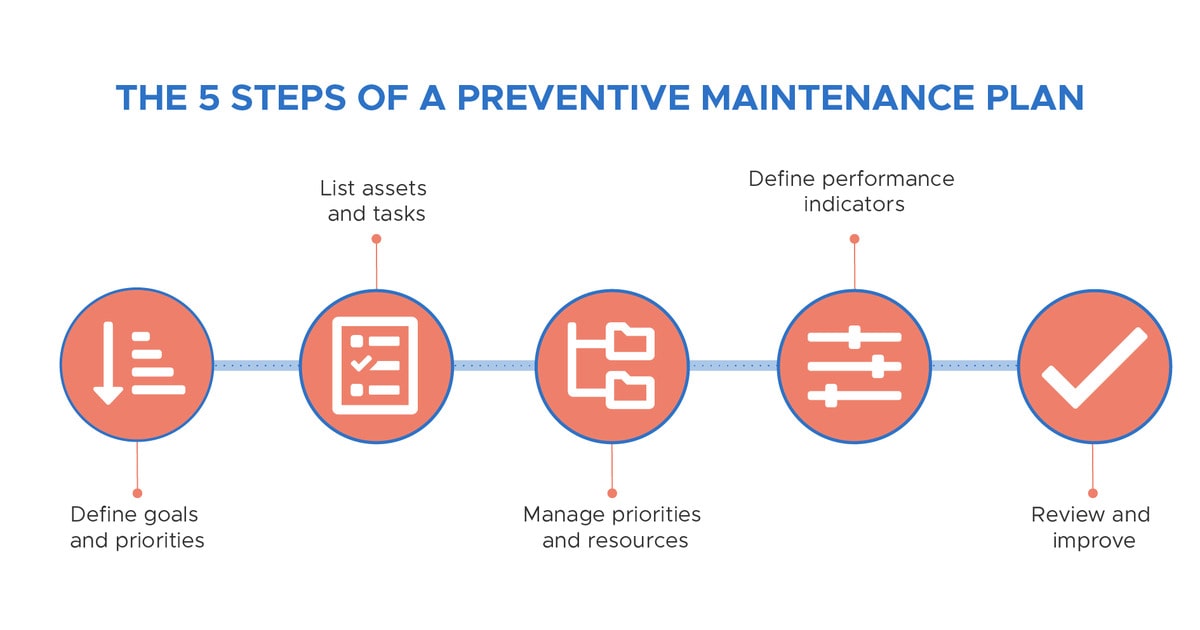 5-steps-of-a-preventive-maintenace-min
